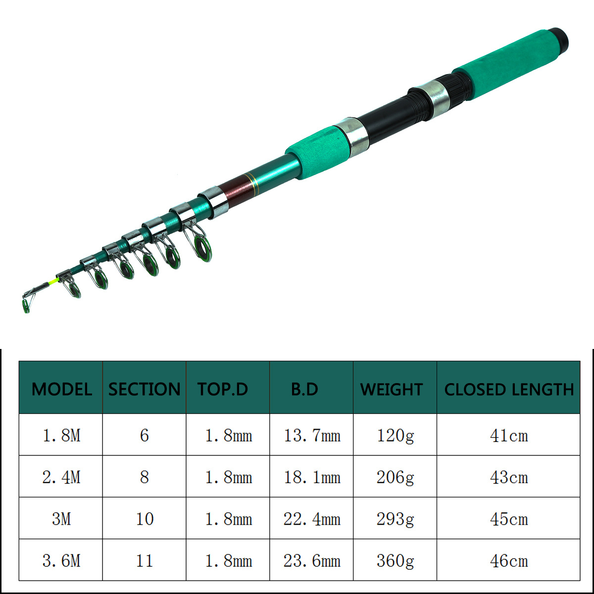 Портативный ультралегкий телес – обзор и цена Fishing Rod Combo